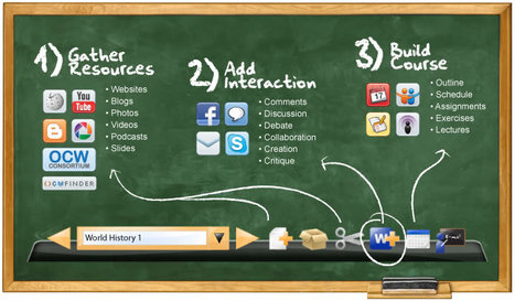 OER Glue - Gather Resources/Add Interaction/Build a Course | Rapid eLearning | Scoop.it