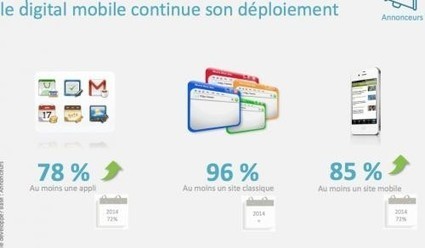 Les grands enjeux B2B du marketing mobile en 2015 – Entreprendre.fr | Mobile Marketing | Scoop.it