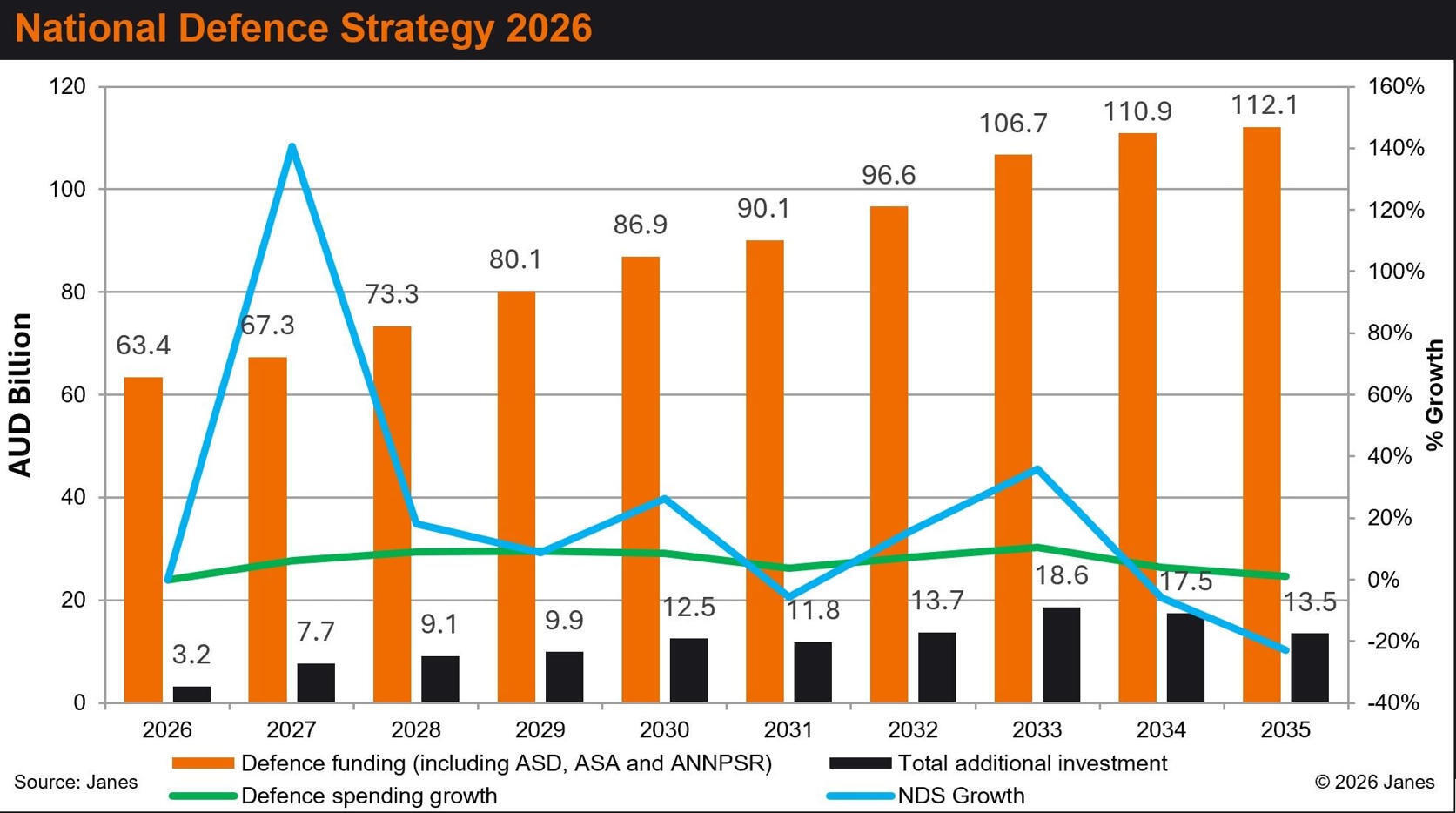 Special Report: Australia updates defence strat...