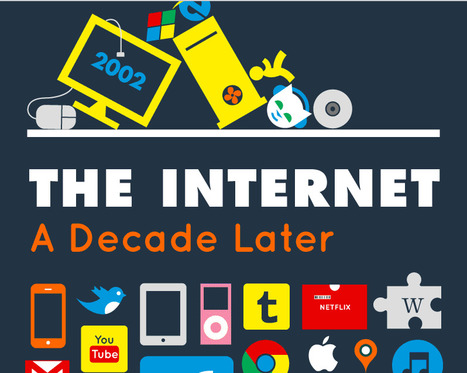 The Internet A Decade Later | Eclectic Technology | Scoop.it