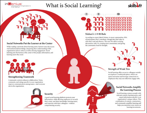 What is Social Learning | iGeneration - 21st Century Education (Pedagogy & Digital Innovation) | Scoop.it
