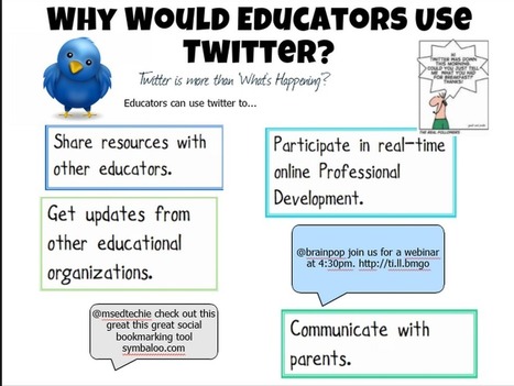 5 Effective Ways Teachers Can Use Twitter for Professional Development | ICT for Australian Curriculum | Scoop.it