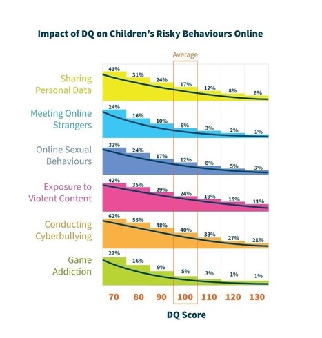 How can we help kids protect themselves online? by&nbsp;Yuhyun Park | iGeneration - Humane Use of Technology in an AI world (Pedagogy & Digital Innovation) | Scoop.it