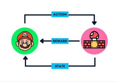 Reinforcement Learning for Newbies | Complex Insight  - Understanding our world | Scoop.it