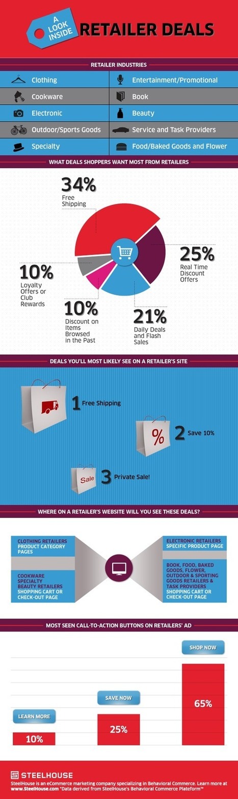 20 Infographics on online shopping | World's Best Infographics | Scoop.it