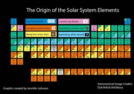 Origin of the Elements in the Solar System | Science Blog from the SDSS | IELTS, ESP, EAP and CALL | Scoop.it