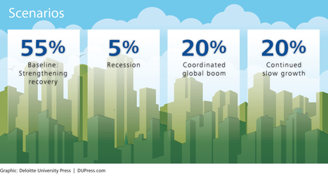 US Economic Forecast: Volume 3 Issue 1 -- Deloitte | Housing and Lodging | Scoop.it