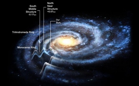 Les ondulations de notre galaxie l’agrandissent de 50 mille années-lumière | Koter Info - La Gazette de LLN-WSL-UCL | Scoop.it
