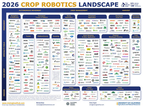 Robotique agricole en fili&egrave;re v&eacute;g&eacute;tale : The Mixing Bowl actualise sa cartographie mondiale - Agro TIC | Pour innover en agriculture | Scoop.it