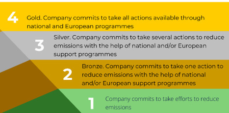 European Commission: Covenant of Companies for Climate & Energy Pledge Scheme  | Sustainability | Scoop.it