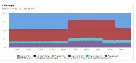 How small changes impact complex systems – MySQL example | Sysadmin tips | Scoop.it