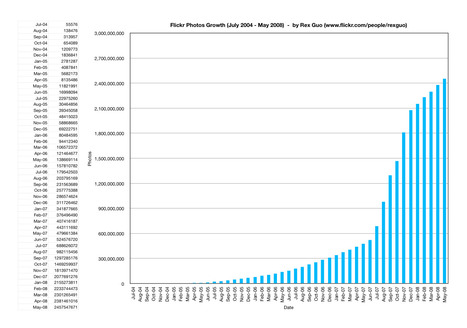 The Cybercrime Wave That Wasn&rsquo;t | Anomalies | Scoop.it
