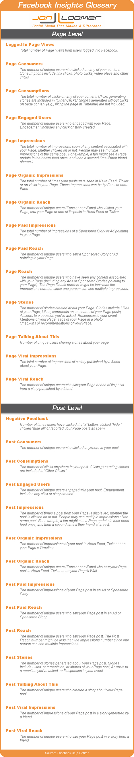 Facebook Insights Glossary of Terms [Infographic] | Réseaux et médias sociaux, veille, technique et outils | Scoop.it