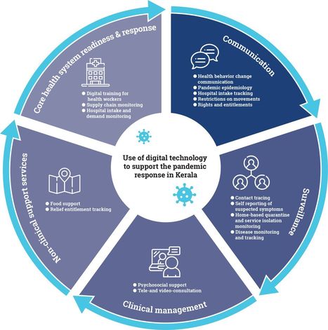 Connecting the dots: Kerala’s use of digital technology during the COVID-19 response | Healthcare in India | Scoop.it