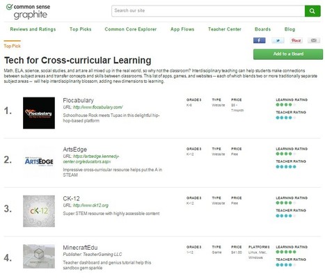 Tech for Cross-curricular Learning | Interdisciplinary Learning and Teaching | 21st Century Tools for Teaching-People and Learners | Scoop.it