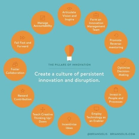 How to Build a Culture of Innovation Pt. 2: The 12 Pillars of Innovation | E-Learning-Inclusivo (Mashup) | Scoop.it