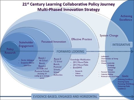 Innovation in Action - 21st Century learning Overview | Didactics and Technology in Education | Scoop.it