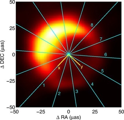 La primera imagen de Sagitario A* podr&iacute;a ser la prueba &ldquo;definitiva&rdquo; de la relatividad general | Universo y F&iacute;sica Cu&aacute;ntica | Scoop.it