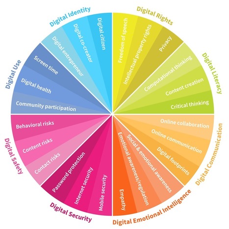 8 digital skills we must teach our children | #DQ #DigitalQuotient #EQ #EmotionalQuotient | E-Learning-Inclusivo (Mashup) | Scoop.it