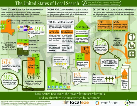 Consumers and Local Search (Infographic) | Infographics and Social Media | Scoop.it
