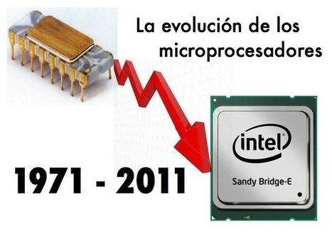 Evolución de los microprocesadores, 40 años de historia (INFOGRAFIA) | tecno4 | Scoop.it