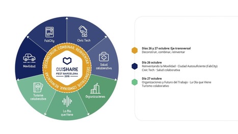 OuiShare Fest Barcelona 2016 | Sharing Economy & Collaborative Innovation | Scoop.it