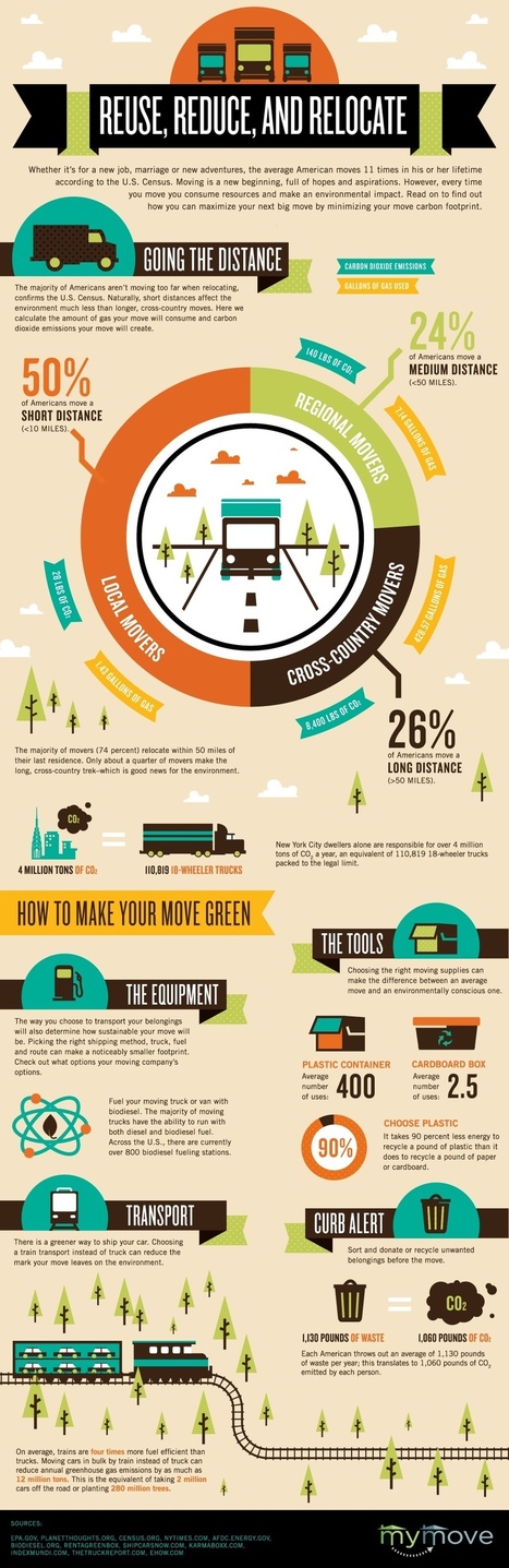 Reuse, Reduce and Relocate: minimize your environmental impact... [Infographic] | Supply chain News and trends | Scoop.it