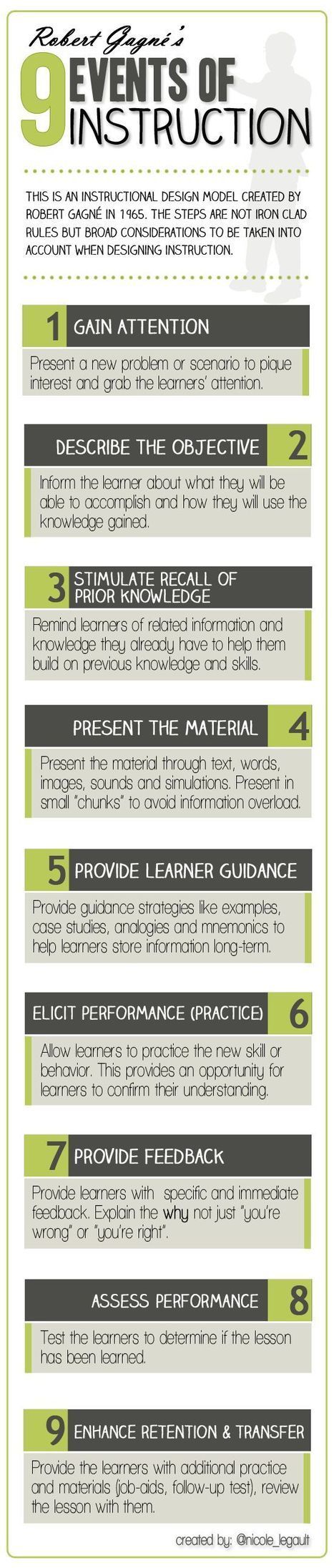 Learning - Robert Gagne's 9 events of instruction | Information and digital literacy in education via the digital path | Scoop.it