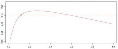 Correlations, dimension, and risk measure | Quantitative Investing | Scoop.it