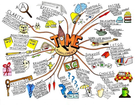 Le Mind Mapping | Mind Mapping, Agilité et Gestion de projet | Cartes mentales | Scoop.it
