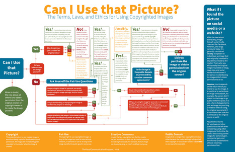 Can I Use that Picture? The Terms, Laws, and Ethics for Using Copyrighted Images (Infographic) | Digital Delights - Digital Tribes | Scoop.it