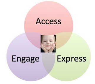 Access, Engage, and Express: The Lens for Teaching and Learning | gpmt | Scoop.it