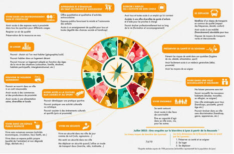 Le bien-être, un nouvel indicateur à prendre en compte pour la transition écologique ? - Horizonspublics.fr | prospective et tendances | Scoop.it