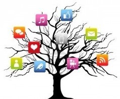 Increase Social Media Capital with Content Curation | Power of Content Curation | Scoop.it