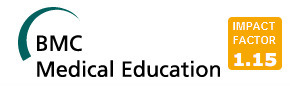 BMC Medical Education | Abstract | Validity evidence and reliability of a Simulated Patient Feedback Instrument | Simulation in Health Sciences Education | Scoop.it