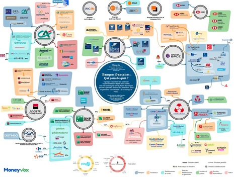 La Banque Postale, Crédit Agricole, BNP Paribas Ce que possède votre banque | Bankster | Scoop.it