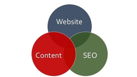#SEO is Still Important | Business Improvement and Social media | Scoop.it