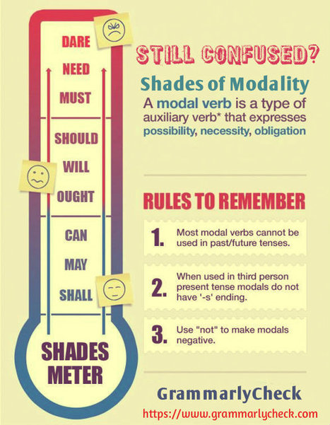 Still Confused About Auxiliary And Modal Verbs Infographic | ED 262 Research, Reference & Resource Skills | Scoop.it