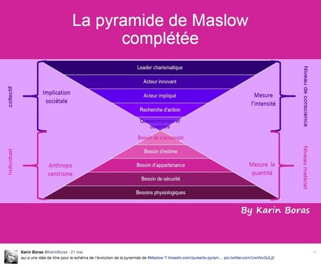 La pyramide de Maslow complétée | Pédagogie & Technologie | Scoop.it