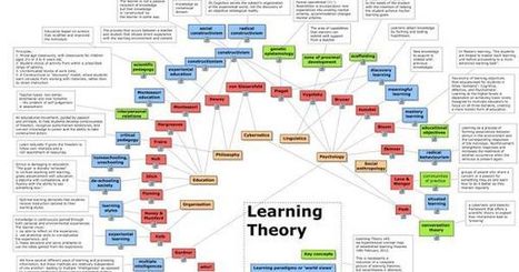 General Education | The 21st Century | Scoop.it