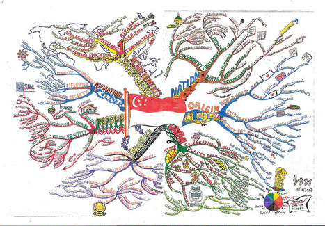 Mind Map Art | Cartes mentales | Scoop.it