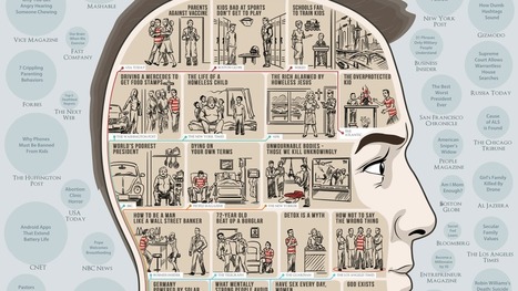 The Internet's Most-Read Stories, All In One Chart | iGeneration - Humane Use of Technology in an AI world (Pedagogy & Digital Innovation) | Scoop.it