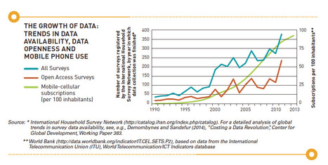 The Growth of Data: Trends in data availability, data openess and mobile phone use | Global Governance, Legal and Constitutional Affairs | Scoop.it