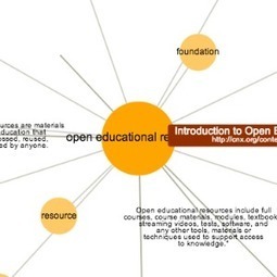 Learn about Open Educational Resources on instaGrok, the research engine | Didactics and Technology in Education | Scoop.it