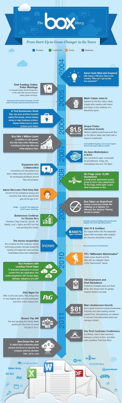 We’ve Changed for the Better, and Our Website Has, Too | Toulouse networks | Scoop.it