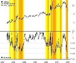 Borrowing Ideas from Timely Portfolio | Quantitative Investing | Scoop.it