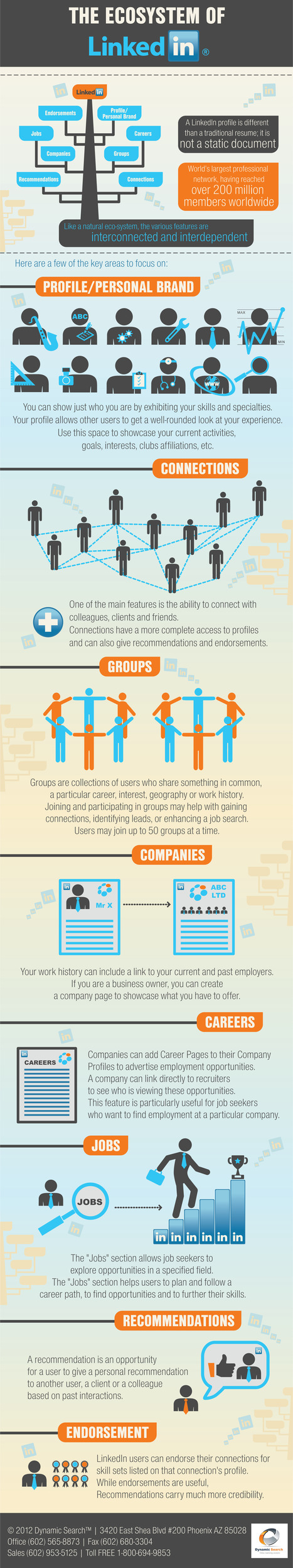The Ecosystem of LinkedIn | Visual.ly | Information Technology & Social Media News | Scoop.it