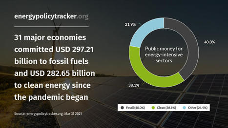 Track funds for energy in recovery packages | Energy Transition in Europe | www.energy-cities.eu | Scoop.it