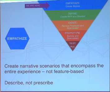 Design Thinking for Tech Selection, Part 1: Empathize (Video)&nbsp; | Empathic Design: Human-Centered Design & Design Thinking | Scoop.it