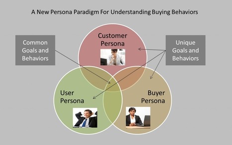 Are You Marketing To A Buyer Persona Only?  Why A New B2B Persona Paradigm Is Needed. | Public Relations & Social Marketing Insight | Scoop.it